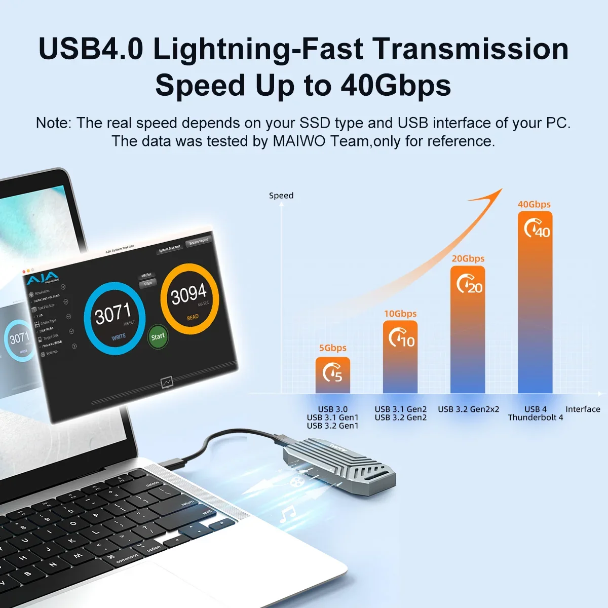 MAIWO-NVMe Case para Macbook L - 8Tb M2 Nvme Ssd avaliação e preço